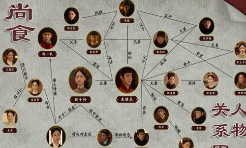 尚食中姚子衿的身份被皇帝得知(尚食姚子衿最后成皇后了吗)