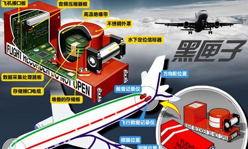 黑匣子揭示了飞机坠毁的原因(至今为止客机坠机事件有多少起)
