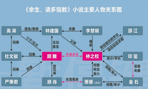 余生请多指教林之校顾魏会很虐吗(余生请多指教肖战林之校q版图片)