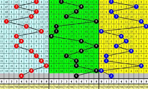杀蓝72招双色球2019003期定蓝推荐(双色球2022044红蓝球杀号预测)