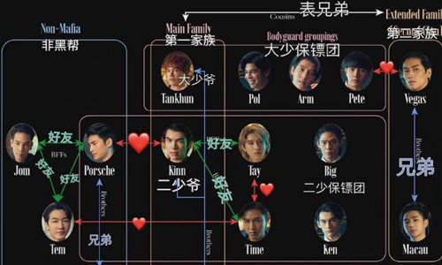 黑道少爷爱上我泰剧讲了什么(泰剧黑道少爷爱上我简介)