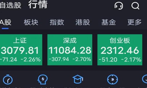 a股走势的情况(股市行情近期为什么大跌)