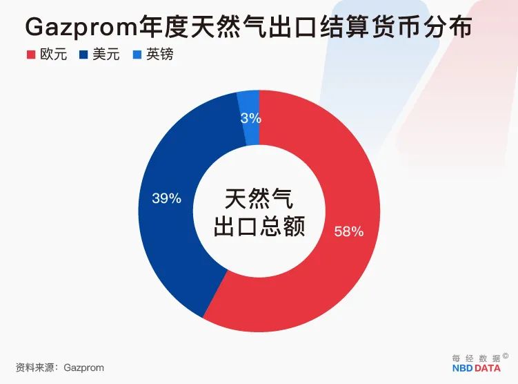 不接受卢布付款 欧洲可能“断气”  俄罗斯会再度“拉闸断气”吗?