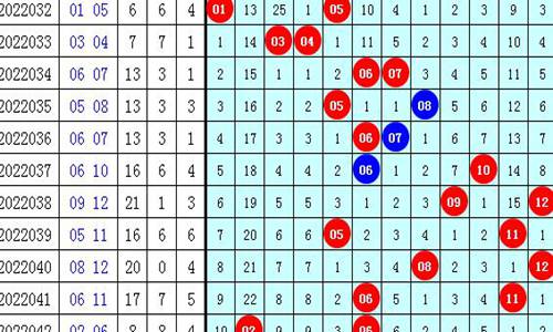 杀蓝72招双色球2019003期定蓝推荐(双色球2022044红蓝球杀号预测)