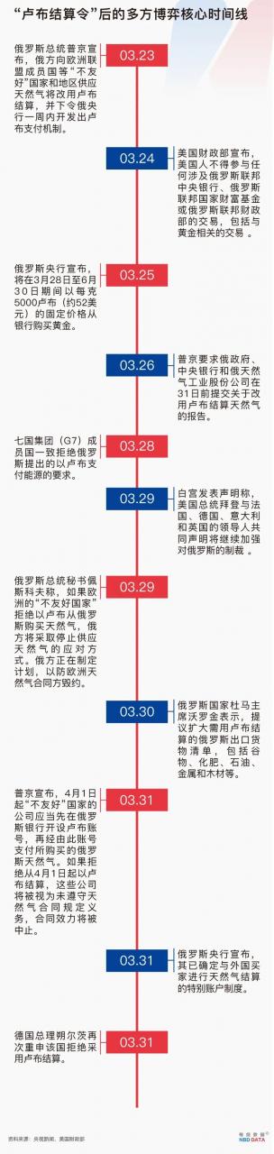 不接受卢布付款 欧洲可能“断气”  俄罗斯会再度“拉闸断气”吗?