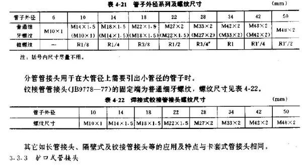 汽车供油管在哪里(汽车发动机回油管是在什么位置)