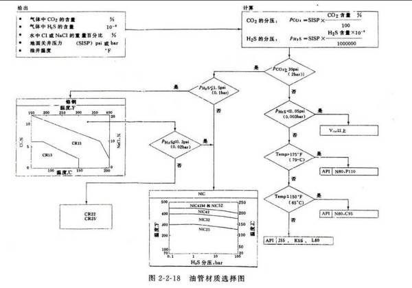 连续油管技术发展前景(连续油管光纤阵列式传感器)