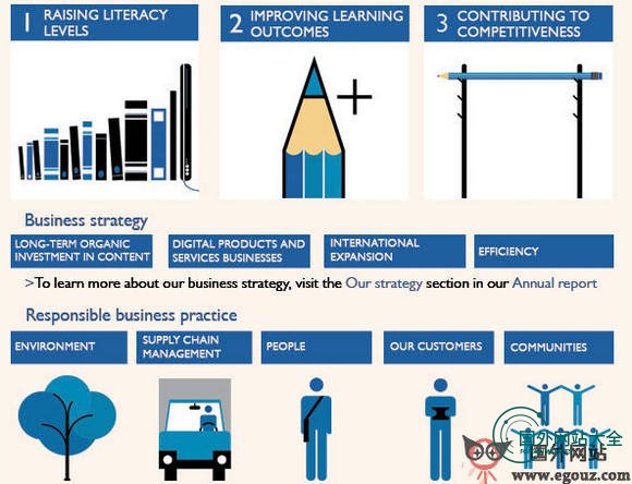 PearSon:培生教育集团官方网站 培生教育集团官方网站官网