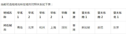 Recv failure: Connection was reset