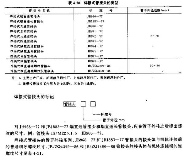 汽车供油管在哪里(汽车发动机回油管是在什么位置)
