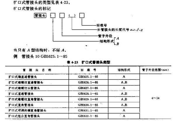 汽车供油管在哪里(汽车发动机回油管是在什么位置)