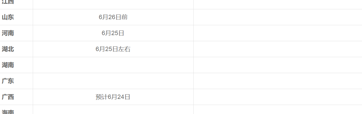 2022高考分数什么时候出成绩，高考分数查询方式