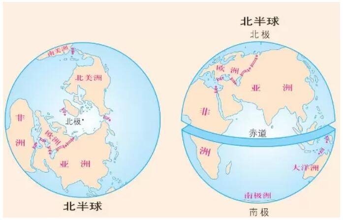 中国属于哪个半球哪个地区(中国属于哪个半球啊)