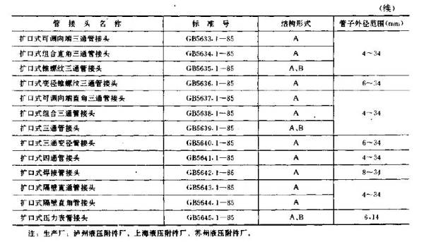 汽车供油管在哪里(汽车发动机回油管是在什么位置)