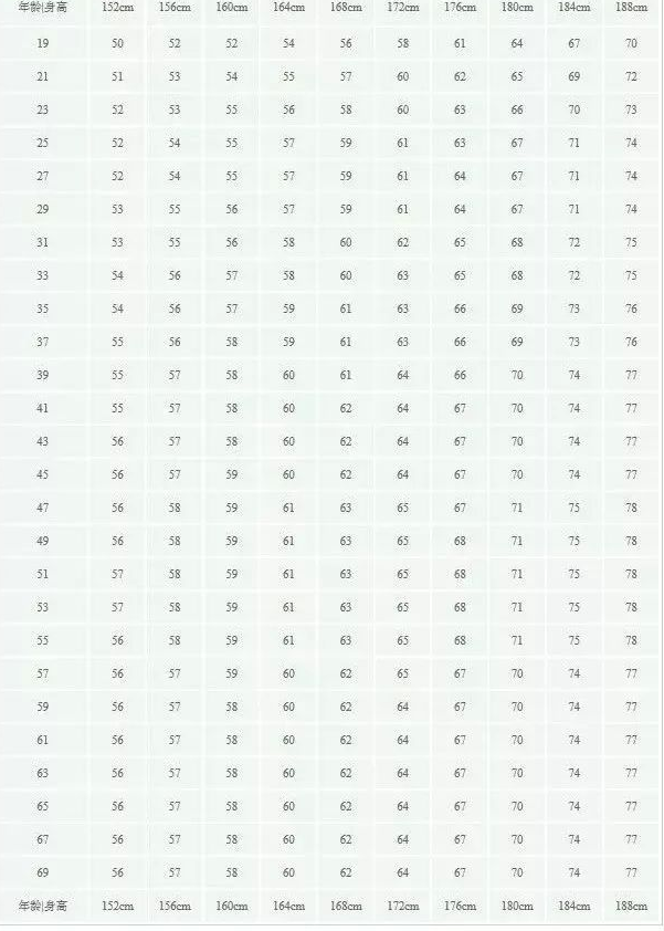 身高体重标准表(身高体重标准表2022婴儿)