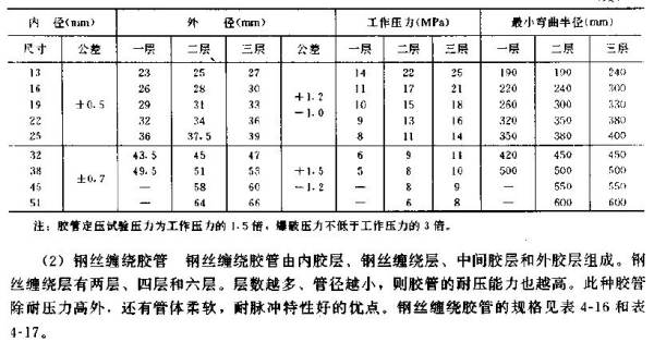 汽车供油管在哪里(汽车发动机回油管是在什么位置)