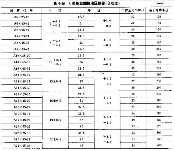 汽车供油管在哪里(汽车发动机回油管是在什么位置)