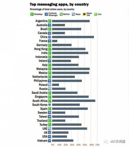 whatsapp上如何运营客户(whatsapp 2022最新版)