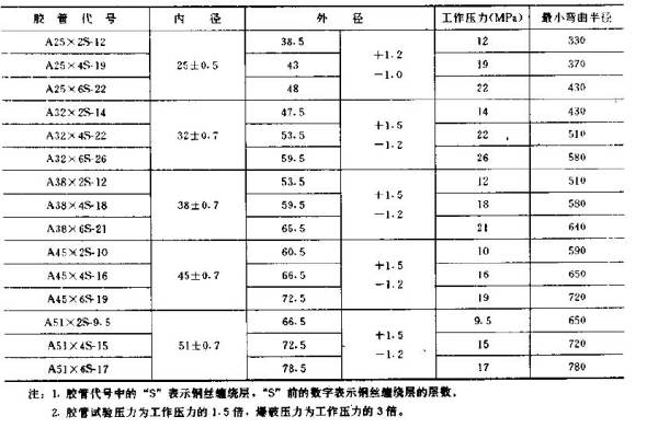汽车供油管在哪里(汽车发动机回油管是在什么位置)