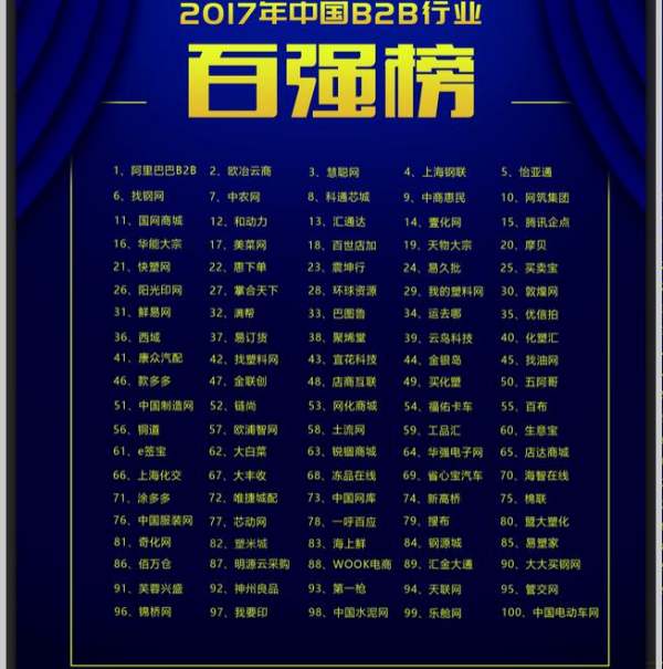 主要的B2B平台有哪些(什么叫b2b平台)