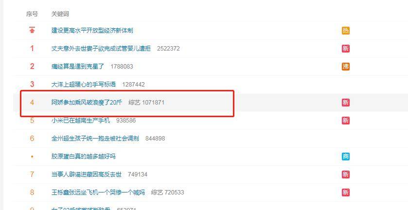 阿娇参加乘风破浪瘦了20斤上热搜,网友在线求的瘦身秘笈来了(闃垮▏鐦﹁韩鎴愬姛)
