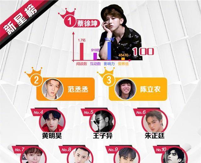 刘诗诗卷头发,丹妮喂奶,琼瑶和丈夫几十年的恩怨被写进了书里。