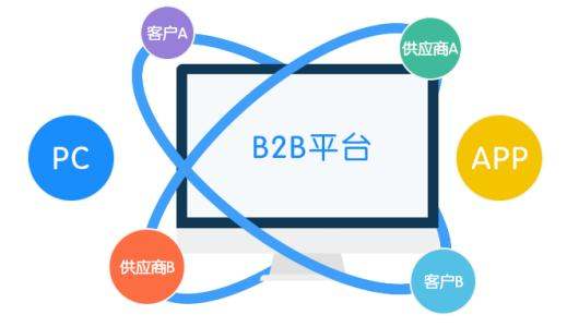 国外b2b网站有哪些(b2b网站排名)