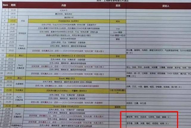 坤分85花?COSMO盛典流程图曝光,全场唯一男性顶级待遇空前。