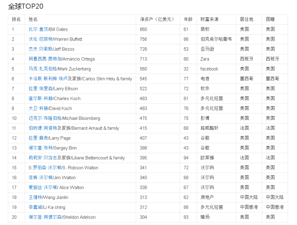 明星排场有必要那么大吗(明星排球)