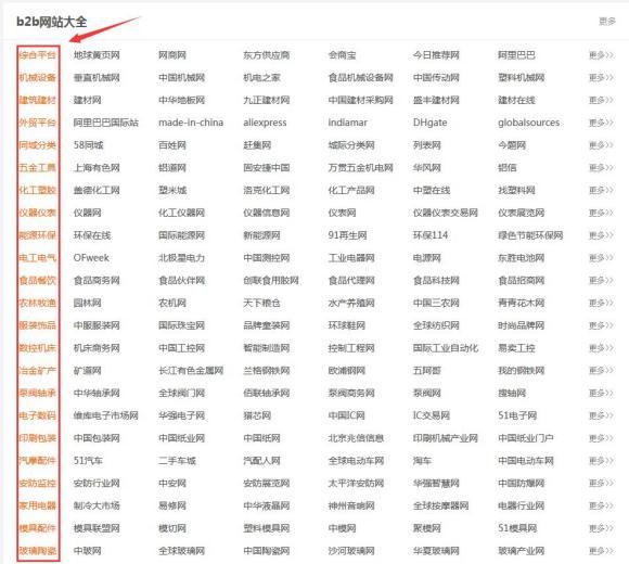 b2b网站排名前十(b2b网站排名大全)