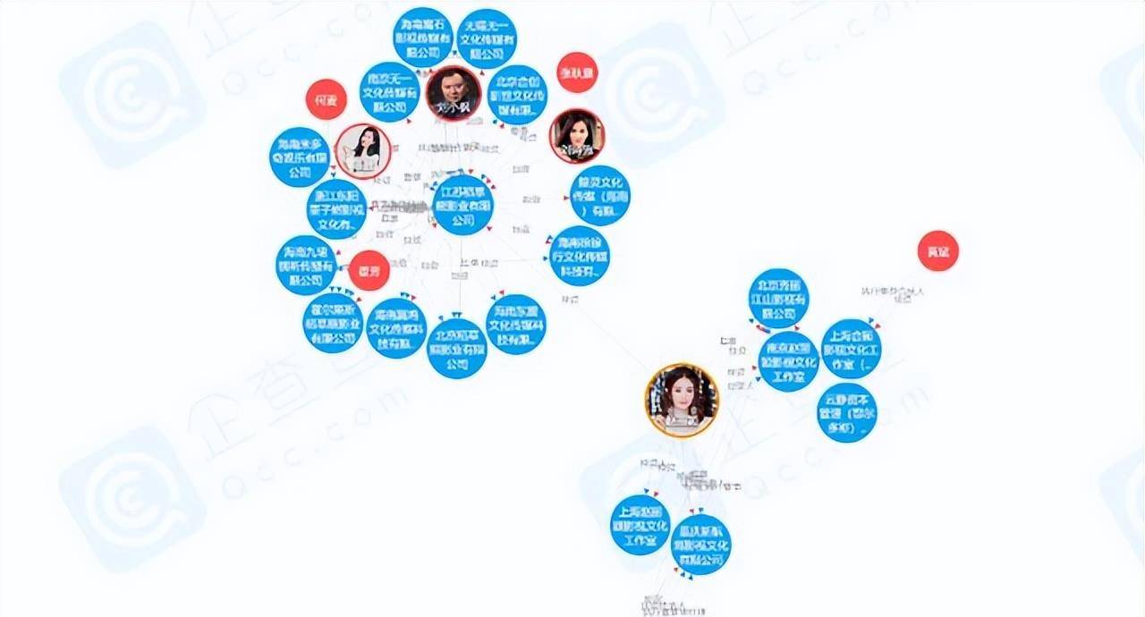 赵丽颖冯小刚离婚(冯丽颖离婚)