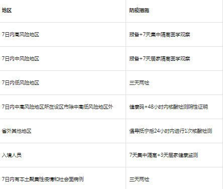 2022年9月份去南京需要核酸检测吗吗(2021年去南京要做核酸检测吗)