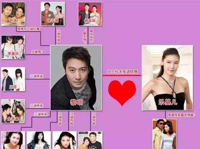 黎明现任女友(黎明与助理结婚)