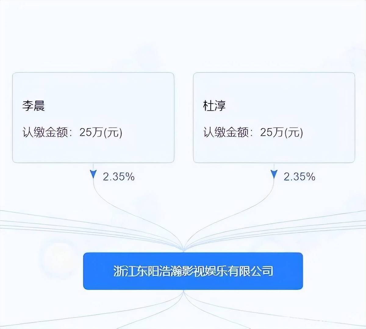 新疆女演员佳奈《梦华录》好漂亮!这就比刘的运更神奇了