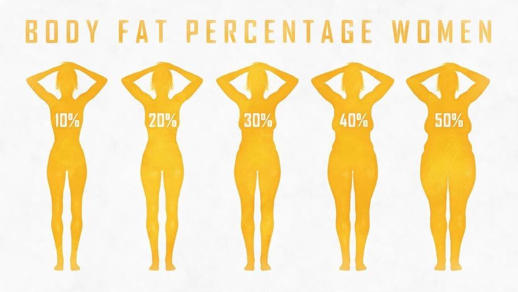 160身高最漂亮的体重体重90斤怎样可以达到比较丰满的身材