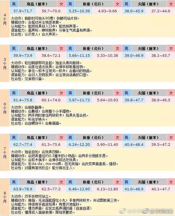 8岁男生身高体重标准性格,男生172算矮吗