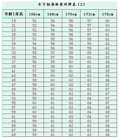 健康体重身高标准表,三年级标准身高体重表