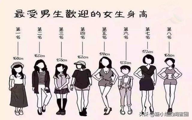 男生喜欢的女生身高排行(女人的最佳身高是多少)
