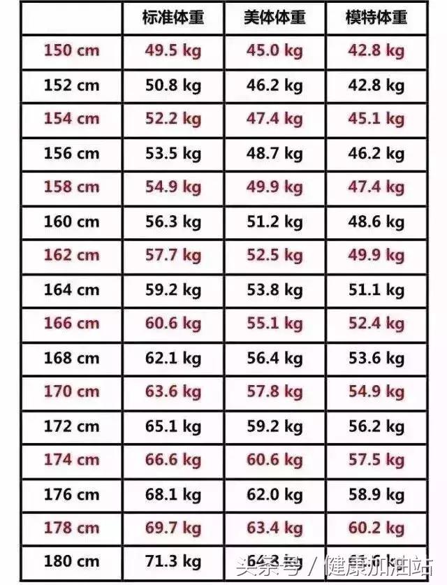 女生的标准身高和体重,15米女生体重身高标准表
