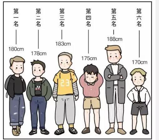 男生最喜欢的女生身高排名第一为什么低个子的女生喜欢高个儿男生