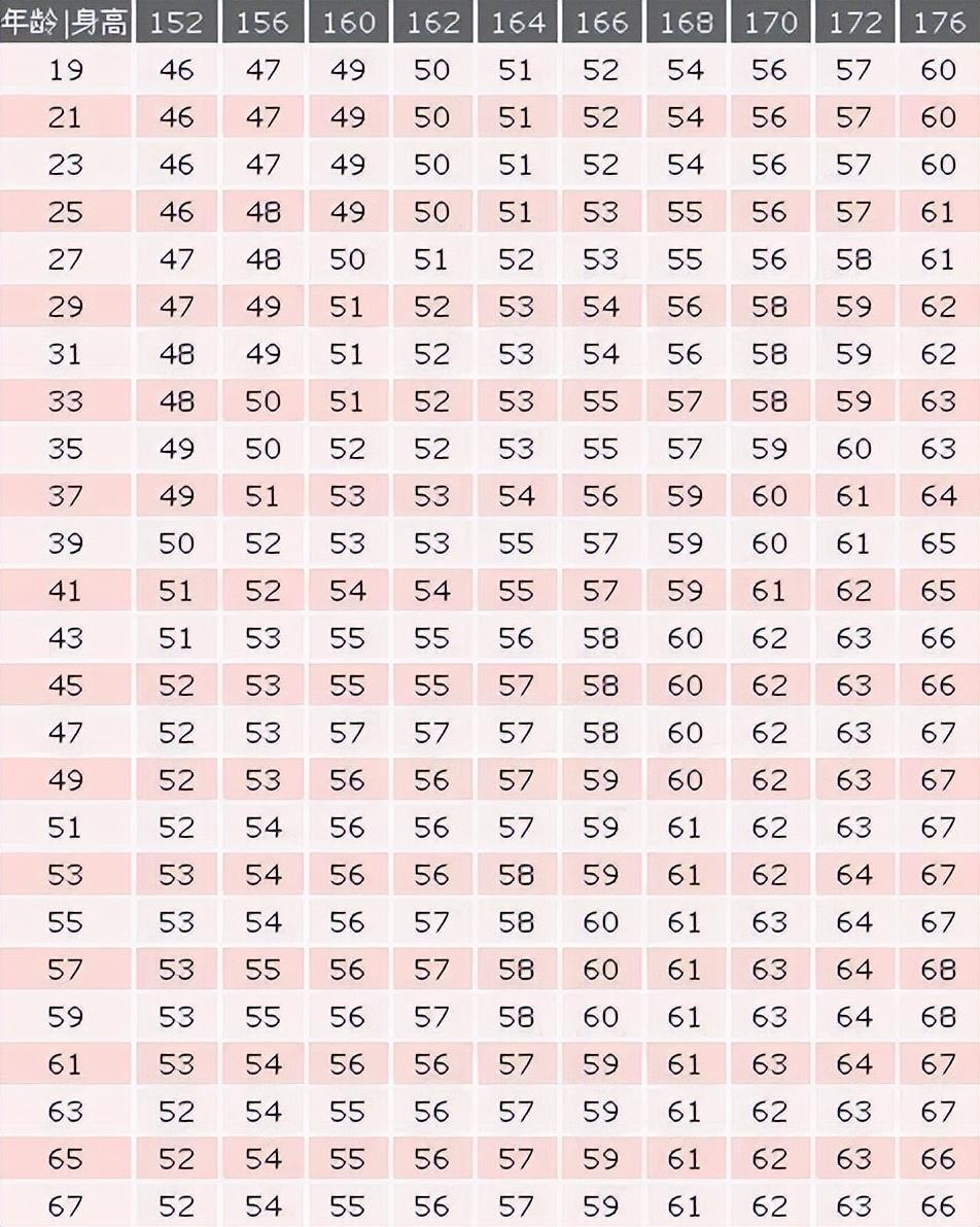 女生最喜欢男生什么体重155的女生喜欢180的男生吗