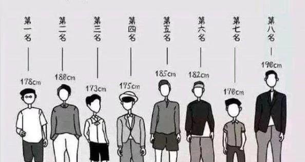 最受男生欢迎的女生身高排名为什么有的男生说女生身高高了有压力