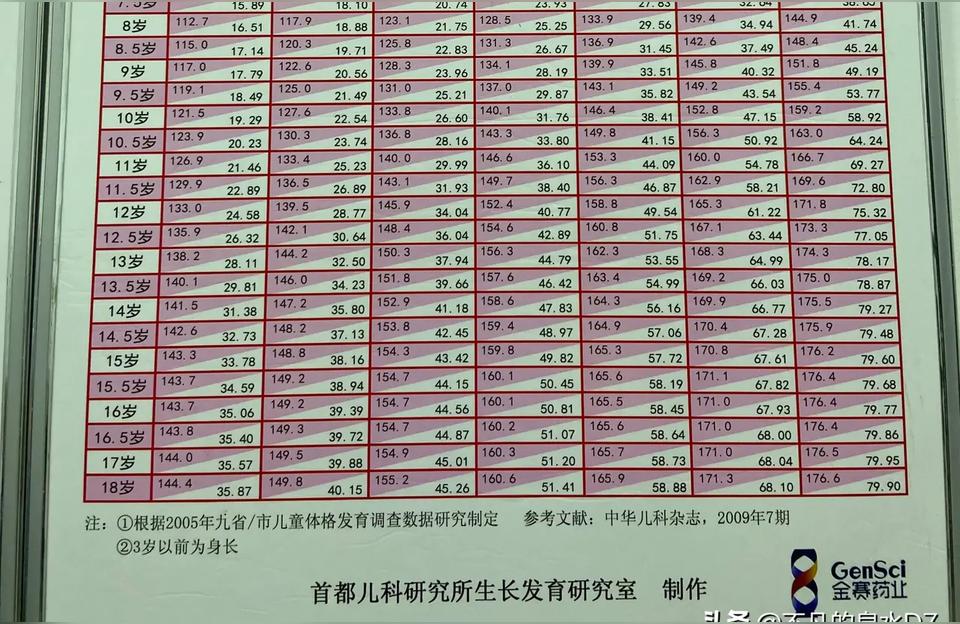 儿童的标准身高体重表,标准身材对照表2021计算方式