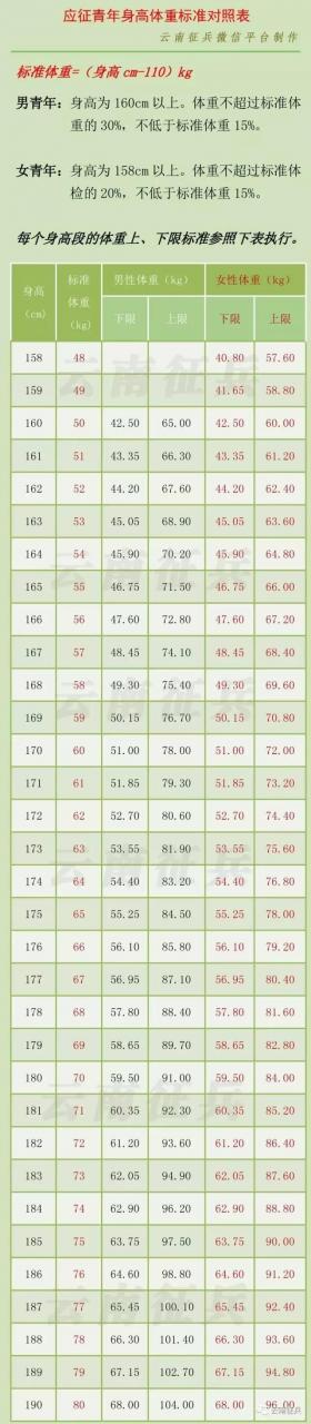 女人标准体重对照表亚洲女性体重身高三围标准表