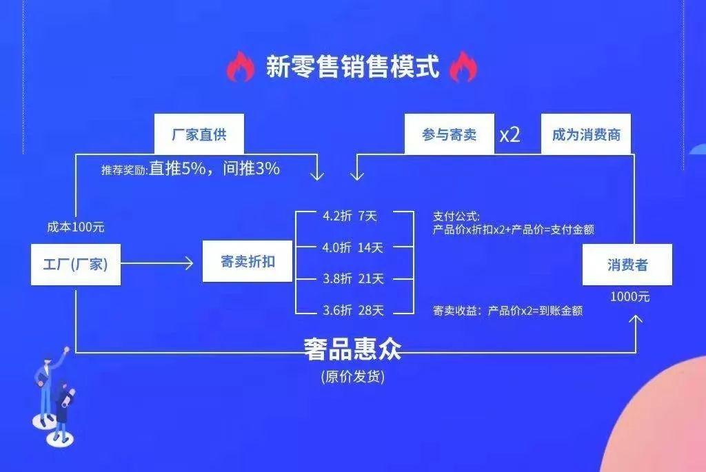 购物app有哪些同城买东西用什么app