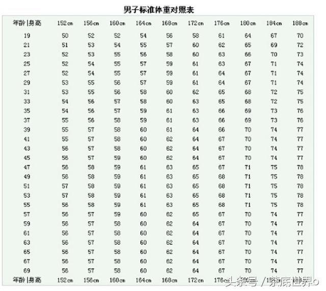 男生标准身高体重,56斤男孩标准身高