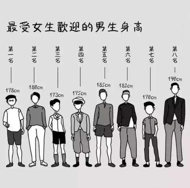男生身高多少最受女生欢迎(女人体重多少男人才喜欢)