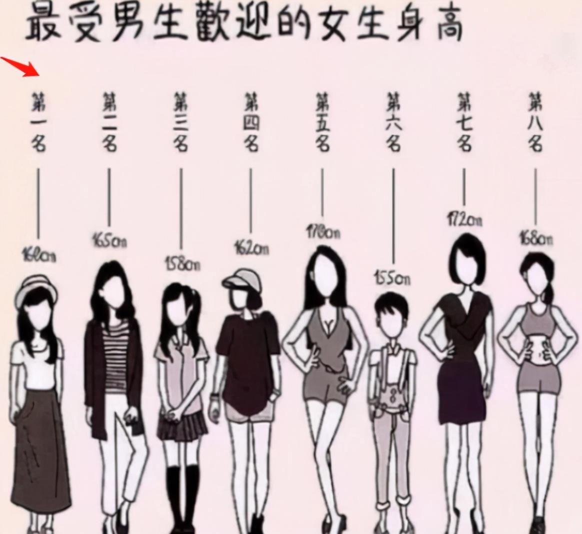 男孩子最受欢迎的身高男生会喜欢身高170cm的女生吗