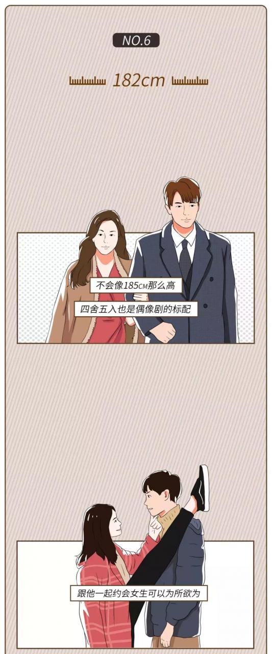男生最心仪的女生身高特别注重男生的外貌高度或是性格