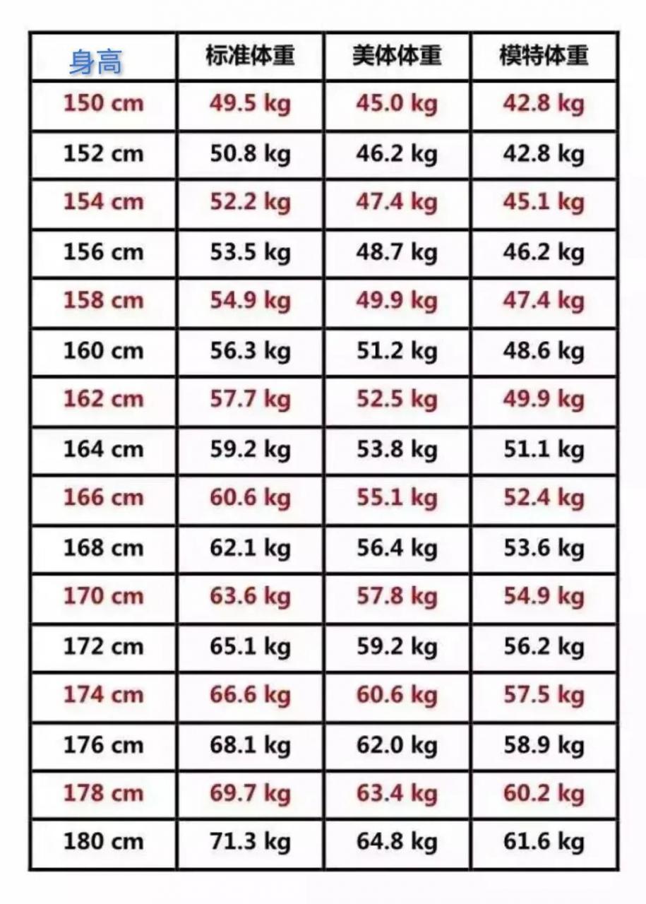 成年男子标准体重表标准身材的男人的腰围臂围臀围腿围胸围各是多少